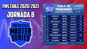 Autogol de mina que selló la victoria de perú. Resultados Y Tabla De La Jornada 8 De Fms Chile 2021 Youtube