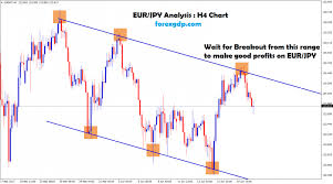Forex Eur Jpy Analysis Archives Forex Gdp