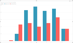 column grouping in power bi desktop october update datachant