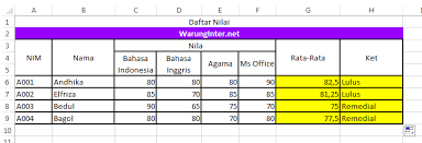 Download contoh soal excel if. Fungsi If Tunggal Dan Majemuk Pada Microsoft Excel Warung Internet