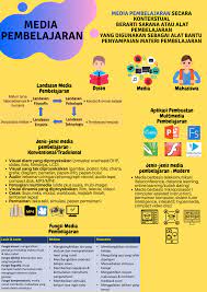 Rpp daring 1 lembar pjok kelas 4 semester 2 tema 9 ( download) rpp daring 1 lembar pjok kelas 4 semester 2 tema 10 ( download) demikianlah yang admin bisa membagikan tentang rpp ini, terimakasih atas kunjungan bapak/ ibu guru yang. Finnleaks Rpp Kuliah Daring Kuliah Daring Kelebihan Dan Persiapan Yang Harus Dilakukan Kampus Smp Negeri 1 Depok Mata Pelajaran
