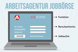 Inhaltsverzeichnis allgemein über das angebot der arbeitsagentur jobcenter der arbeitsagentur vor ort Arbeitsagentur Jobborse Jobs Suchen Finden Anleitung