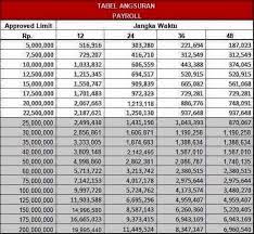 25 tahun · pendidikan minimal s1 dengan ipk 3.0 · dapat bekerja sama dalam tim · dapat bekerja di bawah tekanan. Kta Pinjaman Khusus Karyawan Payroll B4nk 0c6c N15p Untuk Wilayah Cikarang Bekasi Dibawah Ini Pt Bina Plaspac Indonesia Pt Fdk Indonesia Pt Crestec Indonesia Pt Yusen Logistics Solution Indonesia Pt Yusen
