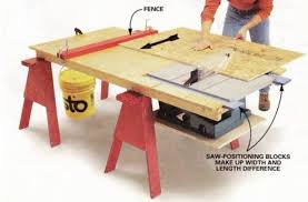 The bosch gts1031 table saw comes a close second to the popular dewalt dwe7480 (succeeded the popular dewalt dwe745). Best Portable Table Saw For Fine Woodworking Updated 2021 Bestlife52