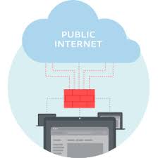 Most web vulnerability scanners offer a free version but they have limited capacity and. Firewall Security For Network Protection Eset