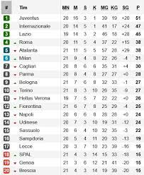 Fast, simple and easy processes. Jadwal Hasil Dan Klasemen Liga Italia Minggu 26 1 2020 Hari Ini