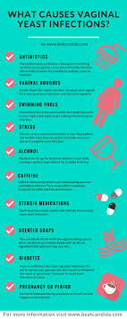 Pin On Vaginal Yeast Infection Remedies