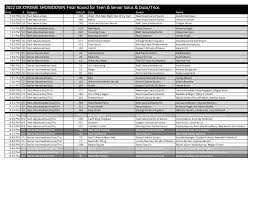 EXTREME LINE UPS 6 2022
