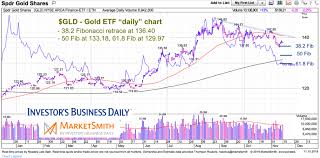 It is a fund with moderately high risk and has given a cagr/annualized return of 4.1% since its launch. Is Gold Ready To Reverse Higher Again See It Market