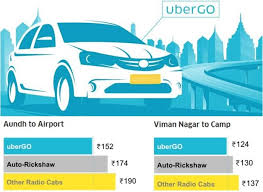 Uber Launches Ubergo