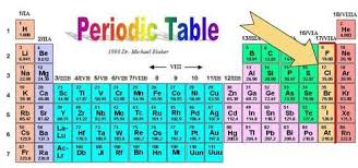 Image Result For Halogen Periodic Table Periodic Table Period Study