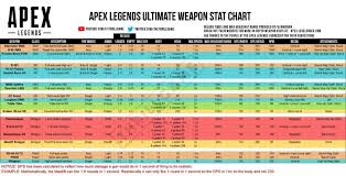 This Apex Legends Weapons Chart Gives In Depth Stats Of Each