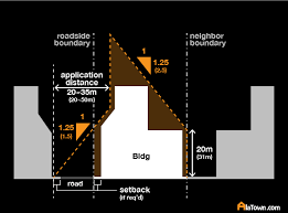 Understanding Japanese Building Law Alatown