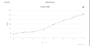 No Text When Print Chart On Chrome Issue 10132