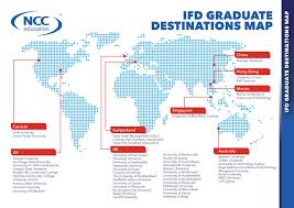 The International Foundation Diploma L3ifd Is A One Year Pre University Qualification Which Includes A Signi Education Level Music Colleges Language Teaching