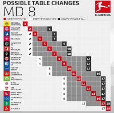Fc augsburg vs borussia monchengladbach. Possible Table Changes Bundesliga Matchday 8 Imgur