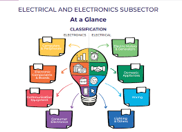 The curriculum is accredited by the malaysian quality assurance (mqa) and engineering accreditation council malaysia (eac) the electrical and electronics engineering department at utp currently offers the following programmes Electrical And Electronics On The Next Level Leaderonomics
