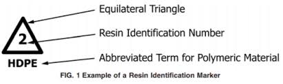 Resin Identification Codes Rics As Specified By Astm