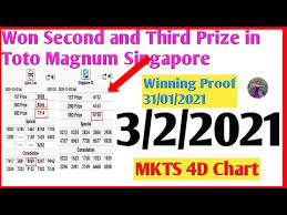 3 2 2021 Magnum 4d Toto 4d Singapore 4d Mkts Chart Magnum Prediction Formula Sgp Toto 6d Youtube