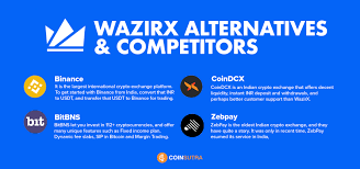 Some cryptocurrency trading platforms have already been focusing on offering competitive fees to their users. 4 Best Wazirx Alternatives Competitors For The Indian Crypto Users