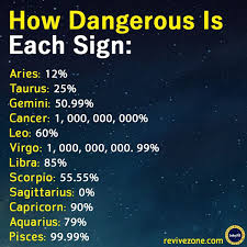 Moody, cancer natives are more than expressive because their own emotions can overwhelm them. Zodiac Sign Dangerous Aries Taurus Gemini Cancer Leo Virgo Libra Scorpio Sagittarius Capricorn Zodiac Signs Pisces Zodiac Signs Zodiac Sign Traits