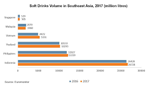 Here at cilisos, we believe that the only way to consume information is with a serious dose of flavour. The Performance And Prospects Of The Drink Market In Southeast Asia Asia Pacific Food Industry