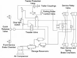 The brake controller wasn't there, but the wiring from the brake switch to the trailer plug was already in place. A General Layout Of A Truck Air Brake System Download Scientific Diagram