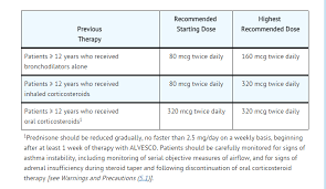 Image result for Inhaled Ciclesonide