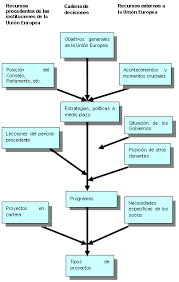 Visualizar la ejecución de un código dentro de un programa. All Categories Lasopajesus