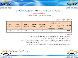 توزيع درجات المقررات انجليزي