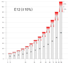 E Series Of Preferred Numbers Wikipedia