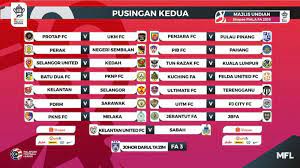 Piala malaysia 2019 final unravelled mfl productions. Shopee Piala Fa 2019 Laluan Mudah Buat Pahang Jdt Kedah Dan Terengganu Fc Football Tribe Malaysia