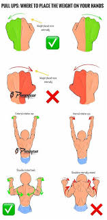 Pull Ups Workout Routine For Muscle Growth Ejercicios De