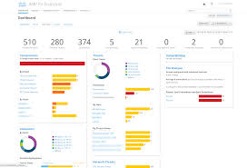 Cisco Av Comparatives