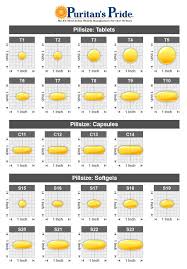 Pill Tablet Size Chart Www Bedowntowndaytona Com