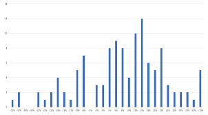 Nach den deutlichen gewinnen gestern hat der deutsche aktienmarkt heute wieder leicht im minus geschlossen. Robeco Schiefe Bei Statistik Spricht Fur Hausse Fortsetzung Theorie 13 01 2020 Institutional Money