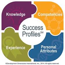 Definition Essay Examples Of Success