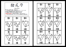 活動名稱 搶尾刀活動器材 每組一副卡牌活動時間 半節課適合單元 所有可以快速得到答案但容易搞混的概念與教學內容關聯性 趣味性 操作難度 遊戲可套用性 推薦度 blog math post