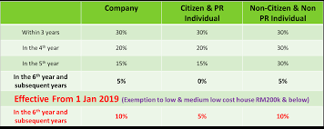 © © all rights reserved. Budget 2019 The Proposed Tax Changes That The Business Must Know Cheng Co