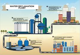 This blog will share with you more about property knowledge, investment, internet marketing and. Malaysia Too Faces Climate Change Issues Here S How Iwk Offers To Be Part Of The Solution Trp