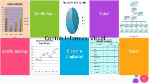 Perbedaan antara histogram dan grafik batang. Tabel Grafik Diagram Dan Bagan