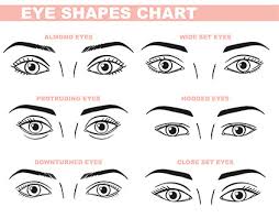 How Your Eyes Show Your Personality Shinagawa Ph