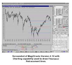 Let's see some of the best software for kp astrology that makes life simpler for professionals. Financial Astrology Software From The Magi Society
