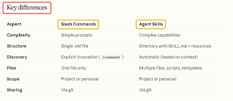 Claude Code in Action | Gerry's blog