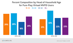 When Linear Tv And Digital Collide The Rise Of The Virtual