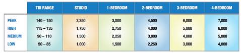 Timeshare Blog The Ultimate Resource To Understand