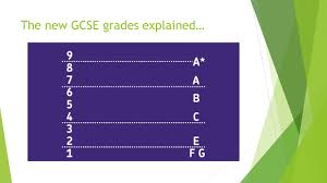 Trilogy (double award) • gcse combined science: Y7 And Y8 Parents Information And Consultation Evening The Changing Landscape Of Curriculum Qualifications September Ppt Download