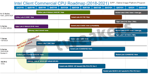 Get the best processors 2021 has to offer, and you'll never have to worry about slowdowns again. Leaked Intel Roadmap Shows Its 10nm Desktop Cpus Won T Arrive Until 2022 Techspot