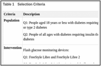 Satisfaction.25 impact scores range from 23 to 155, with higher scores. Flash Glucose Monitoring Systems In Pediatric Populations With Diabetes Ncbi Bookshelf
