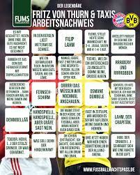 Das gewünschtes thema kann man auf der linken seite anklicken. Schwatzgelb De Forum Fritz Arbeitsnachweis